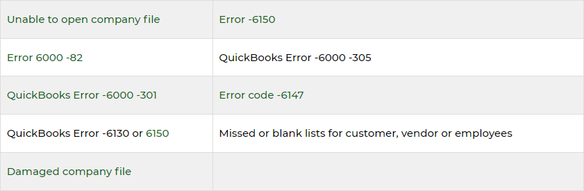 List of errors: Quickbooks doctor